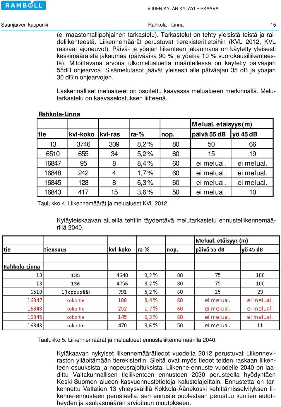 Päivä- ja yöajan liikenteen jakaumana on käytetty yleisesti keskimääräistä jakaumaa (päiväaika 90 % ja yöaika 10 % vuorokausiliikenteestä).
