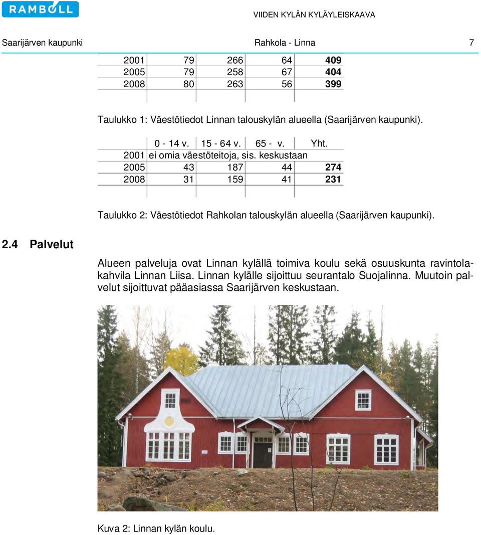 keskustaan 2005 43 187 44 274 2008 31 159 41 231 Taulukko 2: Väestötiedot Rahkolan talouskylän alueella (Saarijärven kaupunki). 2.4 Palvelut Alueen palveluja ovat Linnan kylällä toimiva koulu sekä osuuskunta ravintolakahvila Linnan Liisa.