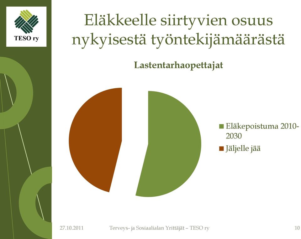 Eläkepoistuma 2010-