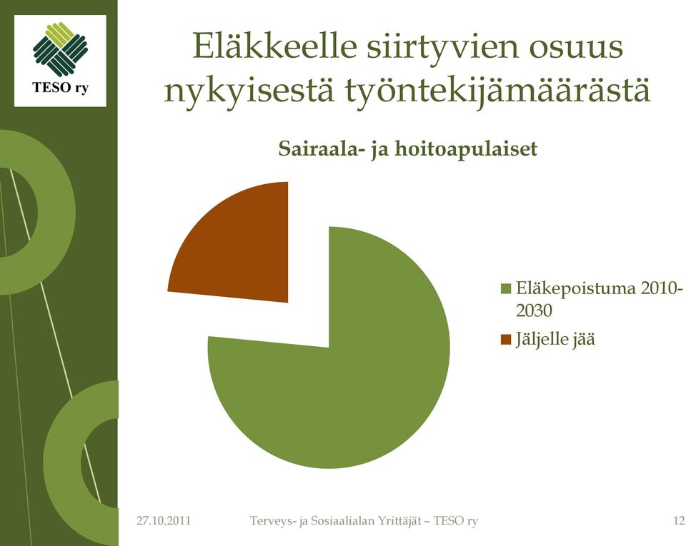 hoitoapulaiset Eläkepoistuma 2010-2030