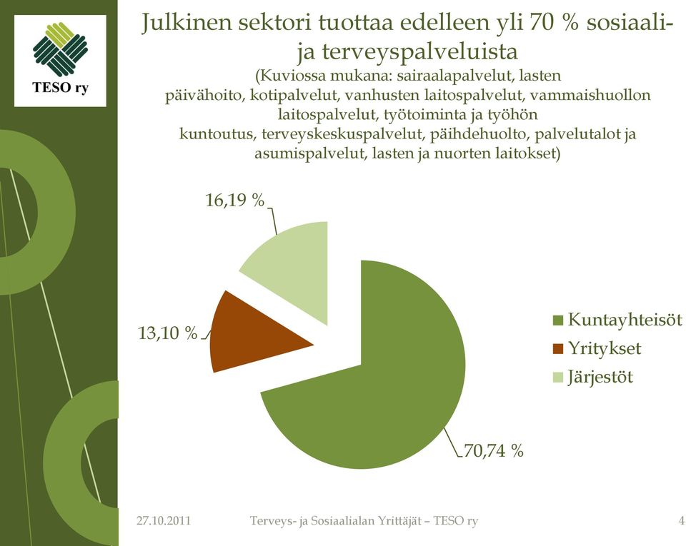 työhön kuntoutus, terveyskeskuspalvelut, päihdehuolto, palvelutalot ja asumispalvelut, lasten ja nuorten