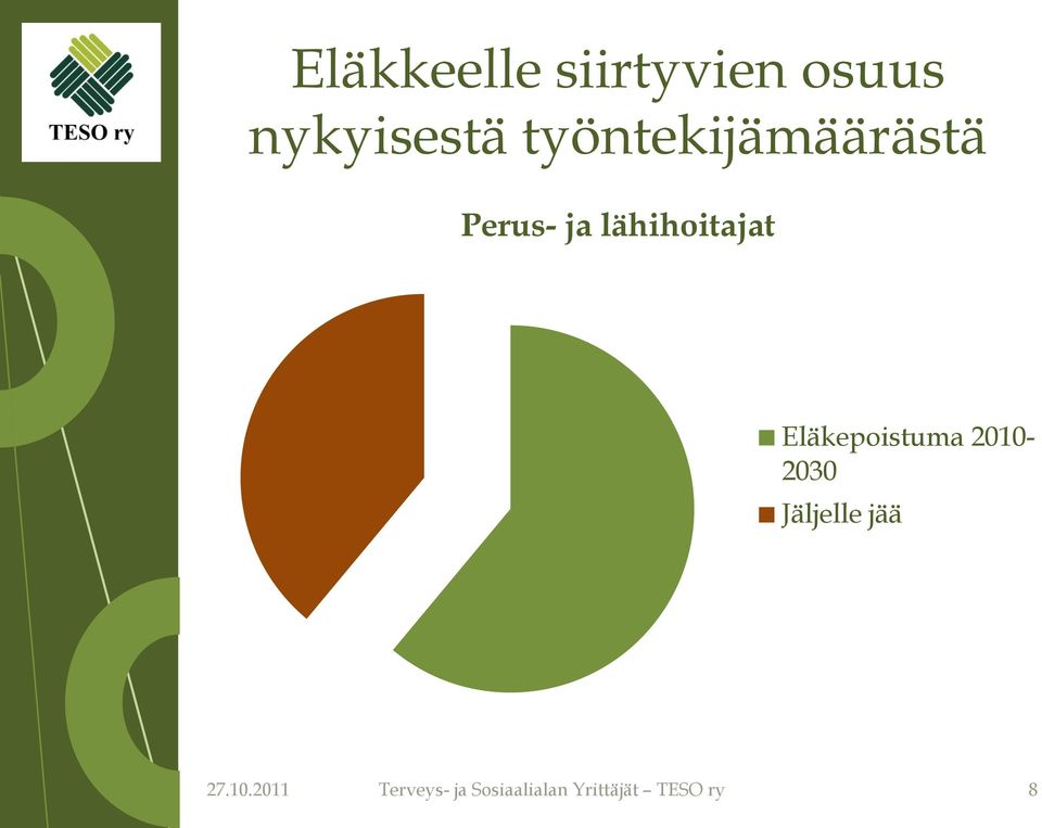 Eläkepoistuma 2010-