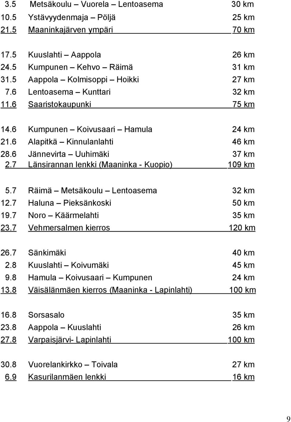 7 Länsirannan lenkki (Maaninka - Kuopio) 109 km 5.7 Räimä Metsäkoulu Lentoasema 32 km 12.7 Haluna Pieksänkoski 50 km 19.7 Noro Käärmelahti 35 km 23.7 Vehmersalmen kierros 120 km 26.