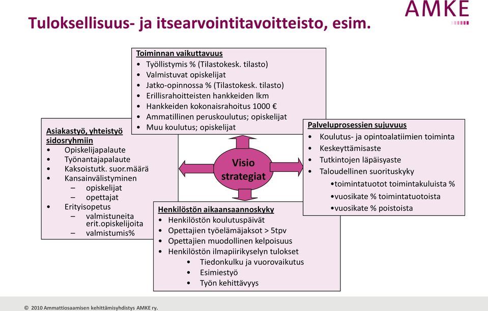 tilasto) Valmistuvat opiskelijat Jatko-opinnossa % (Tilastokesk.