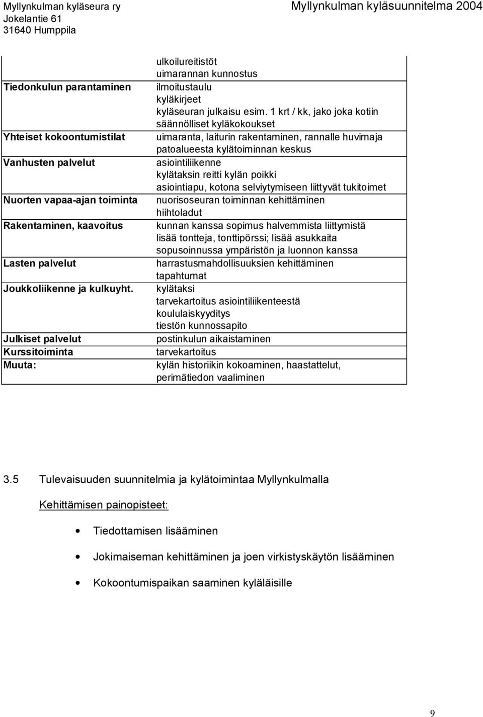 1 krt / kk, jako joka kotiin säännölliset kyläkokoukset uimaranta, laiturin rakentaminen, rannalle huvimaja patoalueesta kylätoiminnan keskus asiointiliikenne kylätaksin reitti kylän poikki