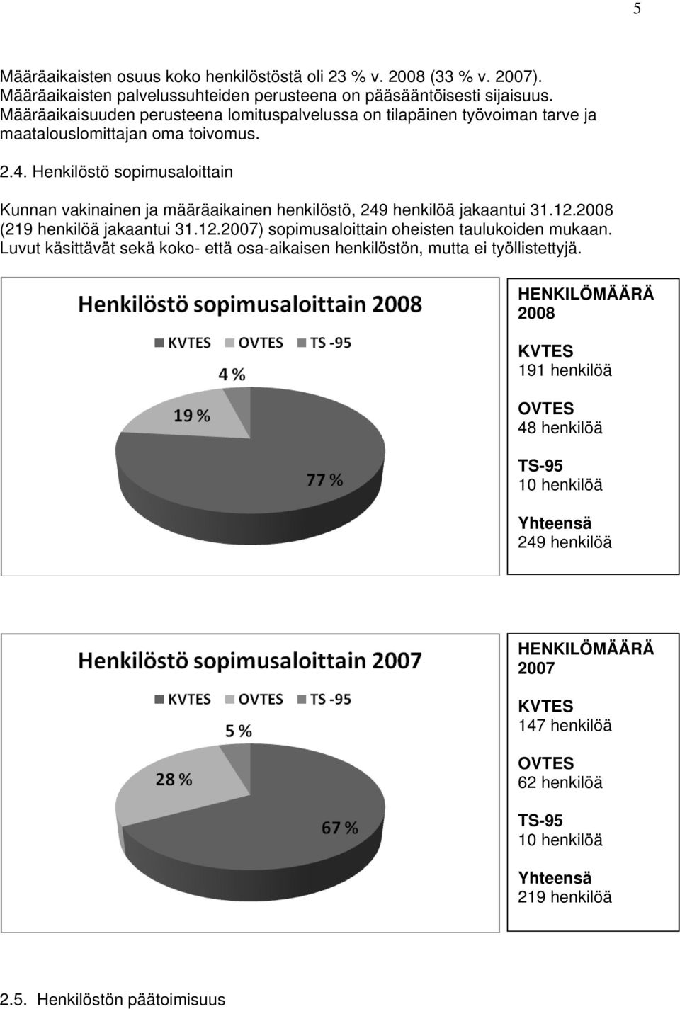 Henkilöstö sopimusaloittain Kunnan vakinainen ja määräaikainen henkilöstö, 249 henkilöä jakaantui 31.12.2008 (219 henkilöä jakaantui 31.12.2007) sopimusaloittain oheisten taulukoiden mukaan.