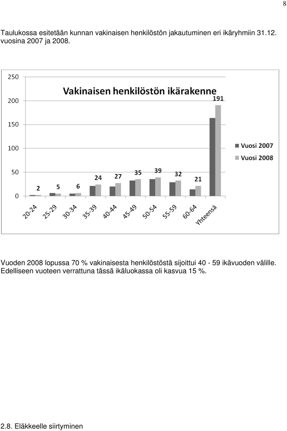 Vuoden 2008 lopussa 70 % vakinaisesta henkilöstöstä sijoittui 40-59