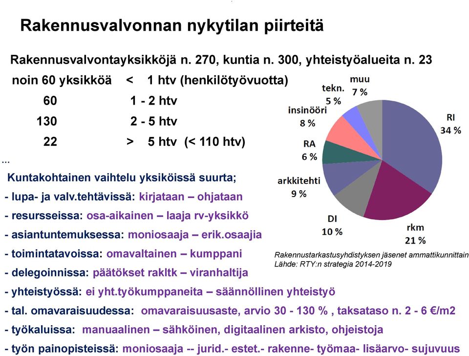 tehtävissä: kirjataan ohjataan - resursseissa: osa-aikainen laaja rv-yksikkö - asiantuntemuksessa: moniosaaja erik.