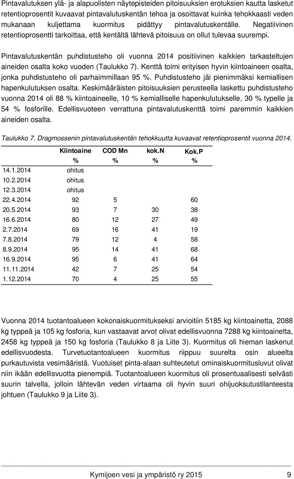 Pintavalutuskentän puhdistusteho oli vuonna 2014 positiivinen kaikkien tarkasteltujen aineiden osalta koko vuoden (Taulukko 7).