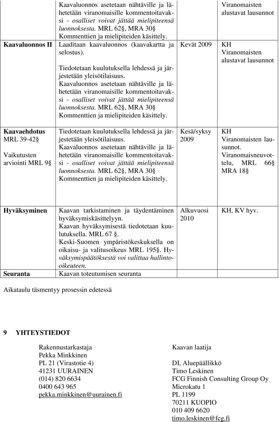 Kevät 2009 Viranomaisten alustavat lausunnot KH Viranomaisten alustavat lausunnot Kaavaehdotus MRL 39-42 Vaikutusten arviointi MRL 9 Tiedotetaan kuulutuksella lehdessä ja järjestetään yleisötilaisuus.