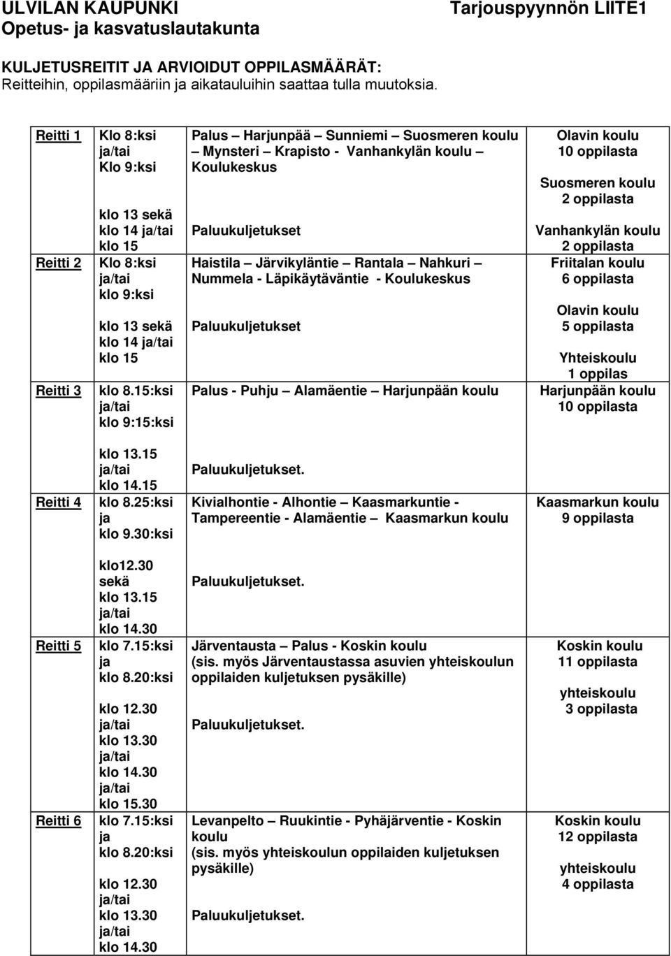 15:ksi klo 9:15:ksi Palus Harjunpää Sunniemi Suosmeren koulu Mynsteri Krapisto - Vanhankylän koulu Koulukeskus Paluukuljetukset Haistila Järvikyläntie Rantala Nahkuri Nummela - Läpikäytäväntie -