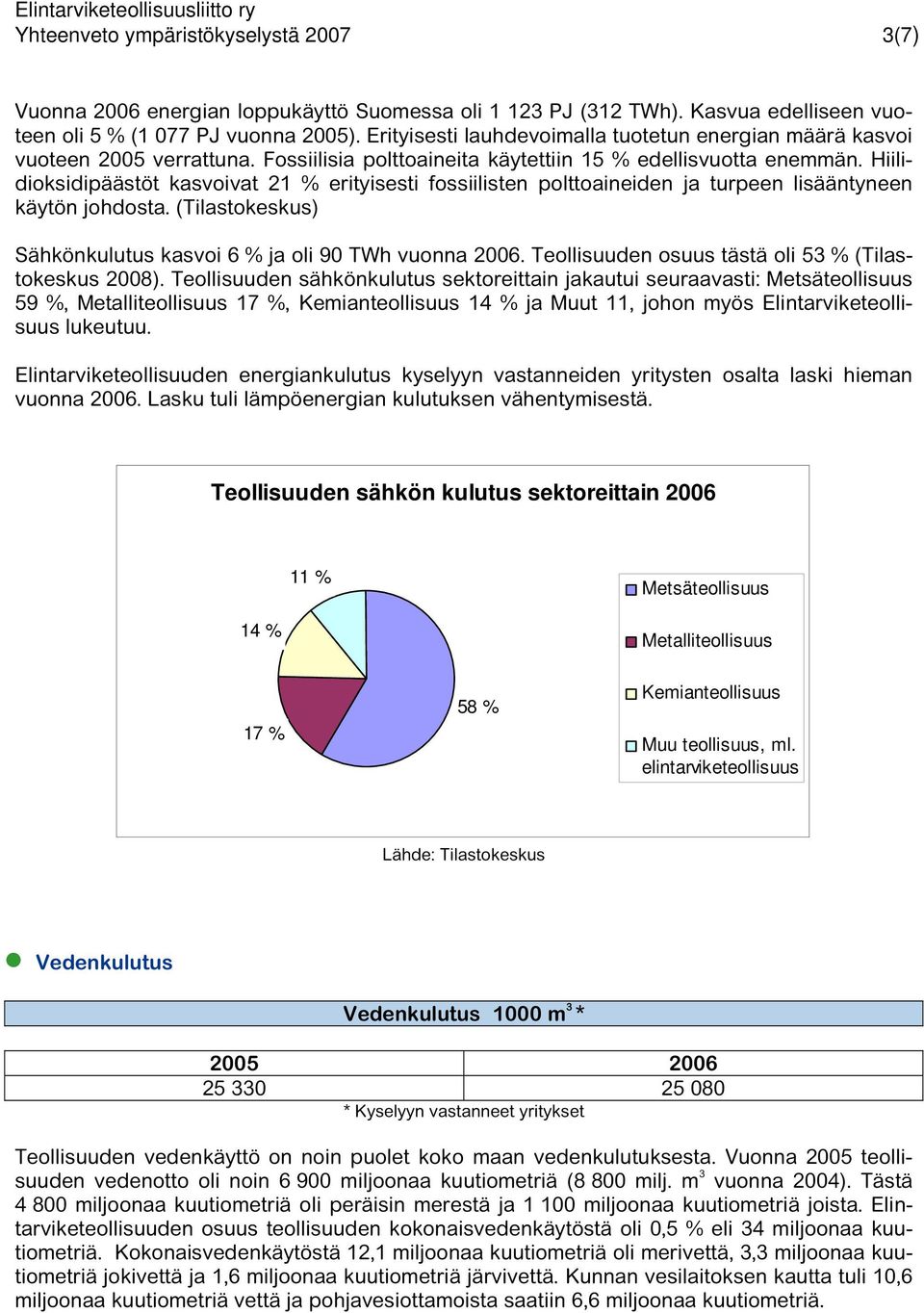 Hiilidioksidipäästöt kasvoivat 21 % erityisesti fossiilisten polttoaineiden ja turpeen lisääntyneen käytön johdosta. (Tilastokeskus) Sähkönkulutus kasvoi 6 % ja oli 90 TWh vuonna 2006.