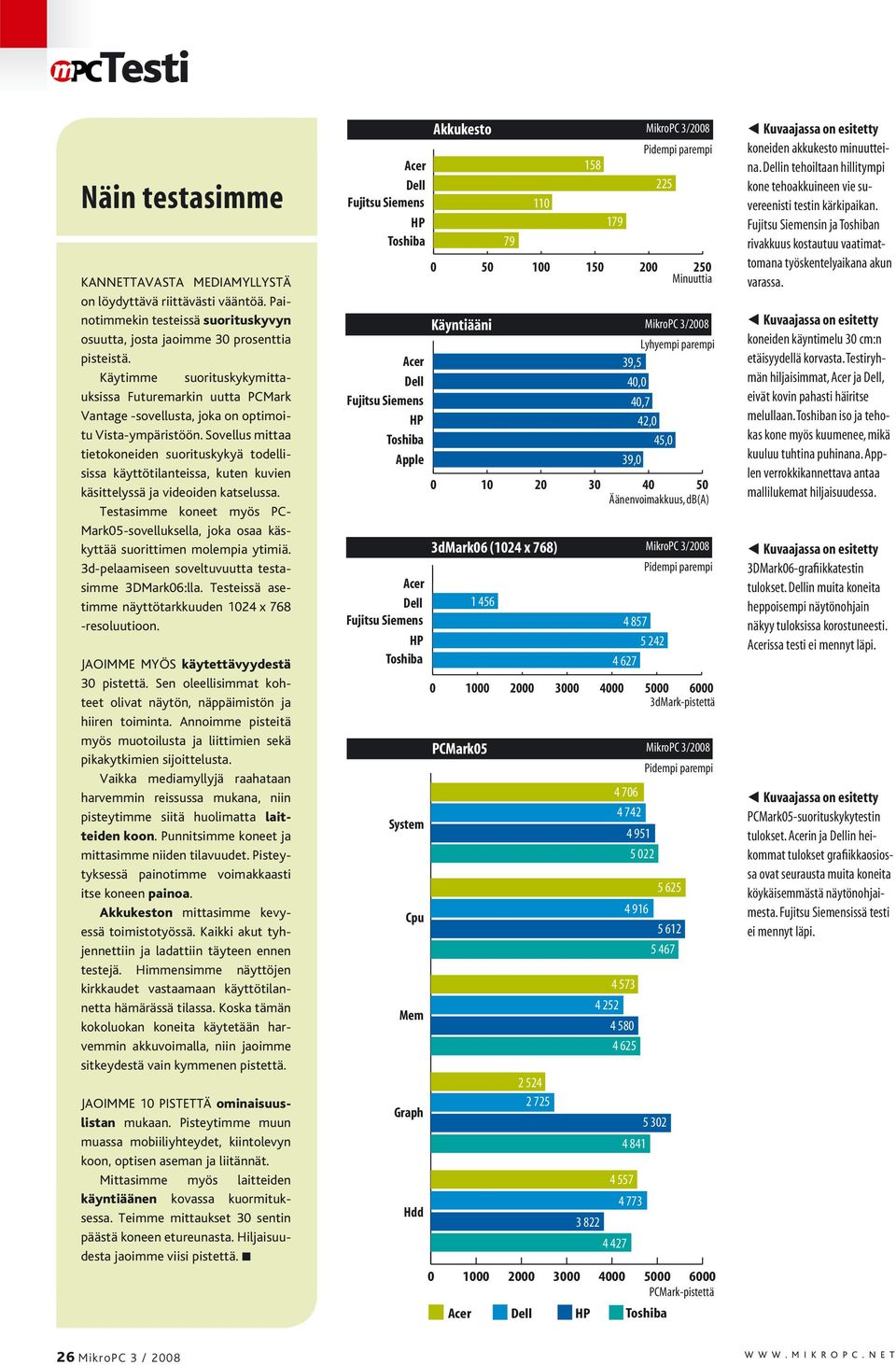 Sovellus mittaa tietokoneiden suorituskykyä todellisissa käyttötilanteissa, kuten kuvien käsittelyssä ja videoiden katselussa.