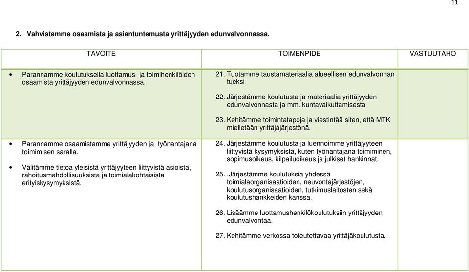 Järjestämme koulutusta ja materiaalia yrittäjyyden edunvalvonnasta ja mm. kuntavaikuttamisesta 23. Kehitämme toimintatapoja ja viestintää siten, että MTK mielletään yrittäjäjärjestönä.