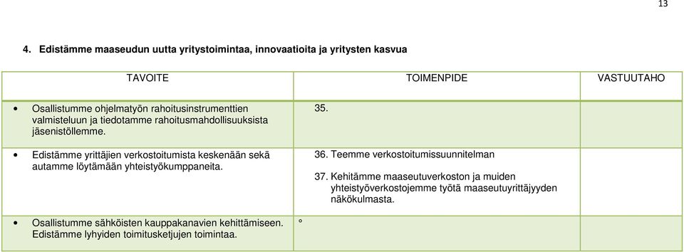 Edistämme yrittäjien verkostoitumista keskenään sekä autamme löytämään yhteistyökumppaneita. 35. 36. Teemme verkostoitumissuunnitelman 37.