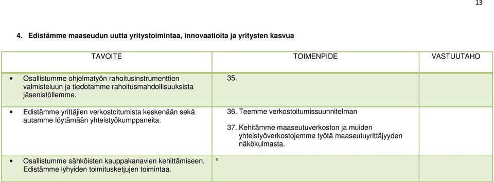 Edistämme yrittäjien verkostoitumista keskenään sekä autamme löytämään yhteistyökumppaneita. 35. 36. Teemme verkostoitumissuunnitelman 37.