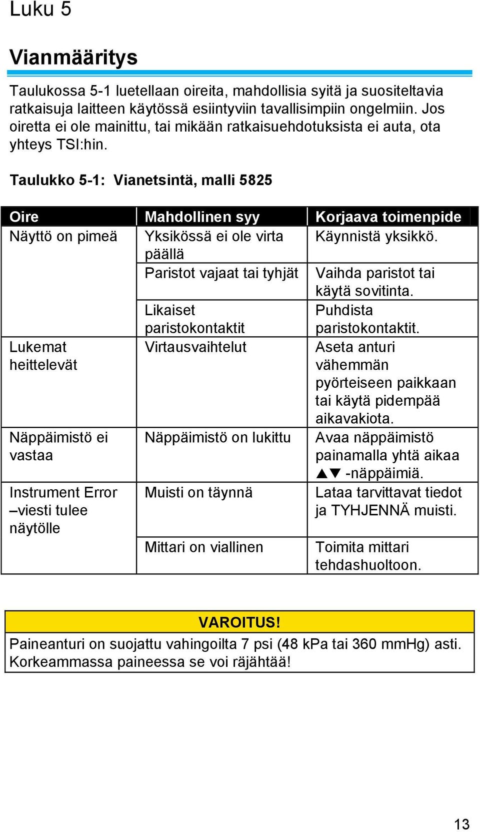 Taulukko 5-1: Vianetsintä, malli 5825 Oire Mahdollinen syy Korjaava toimenpide Näyttö on pimeä Yksikössä ei ole virta Käynnistä yksikkö.