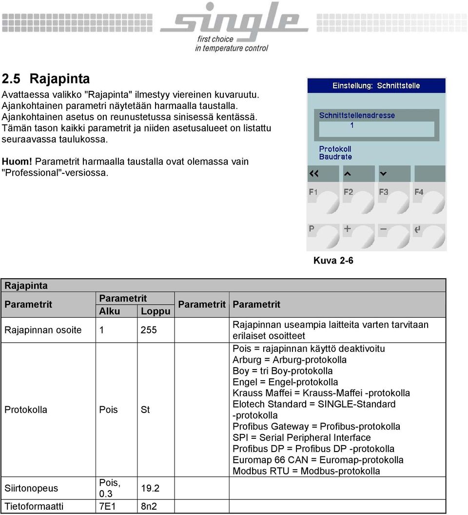 Kuva 2-6 Rajapinta Parametrit Parametrit Alku Loppu Rajapinnan osoite 1 255 Protokolla Pois St Siirtonopeus Pois, 0.3 19.