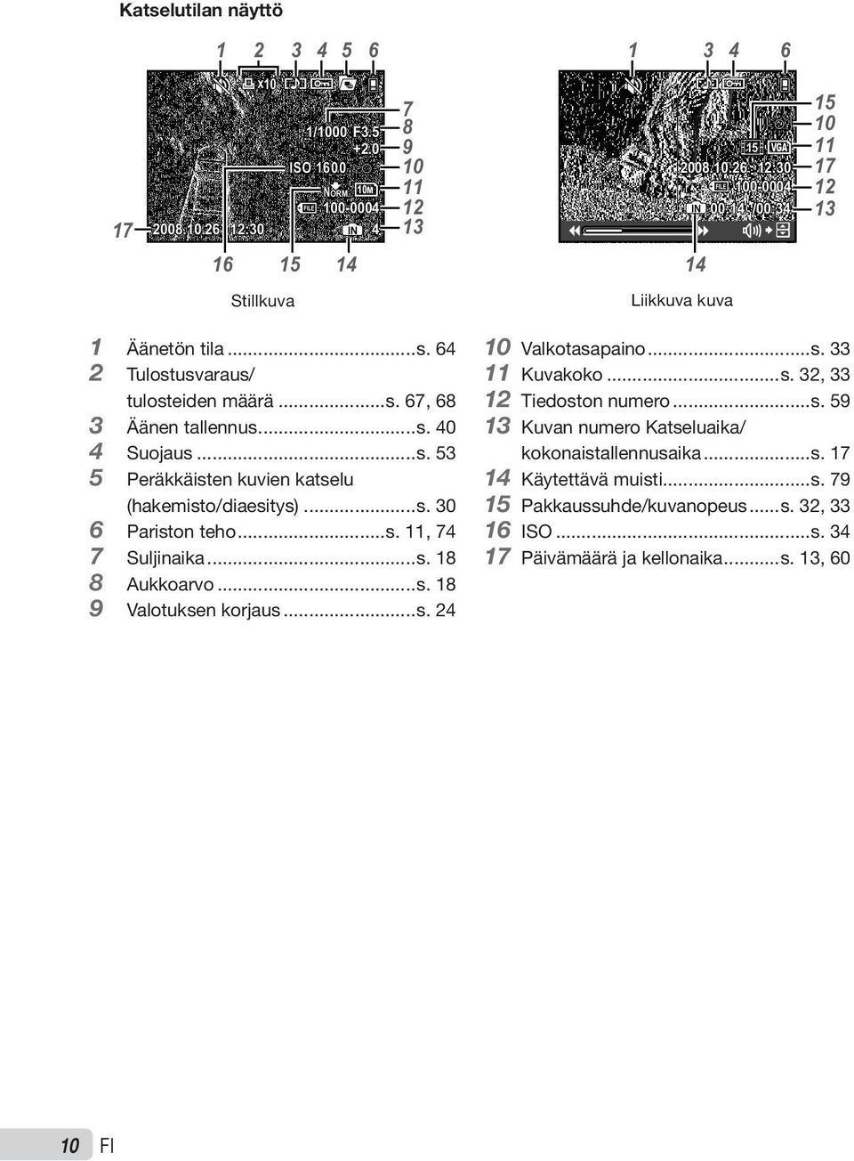 ..s. 18 8 Aukkoarvo...s. 18 9 Valotuksen korjaus...s. 24 10 Valkotasapaino...s. 33 11 Kuvakoko...s. 32, 33 12 Tiedoston numero...s. 59 13 Kuvan numero Katseluaika/ kokonaistallennusaika...s. 17 14 Käytettävä muisti.