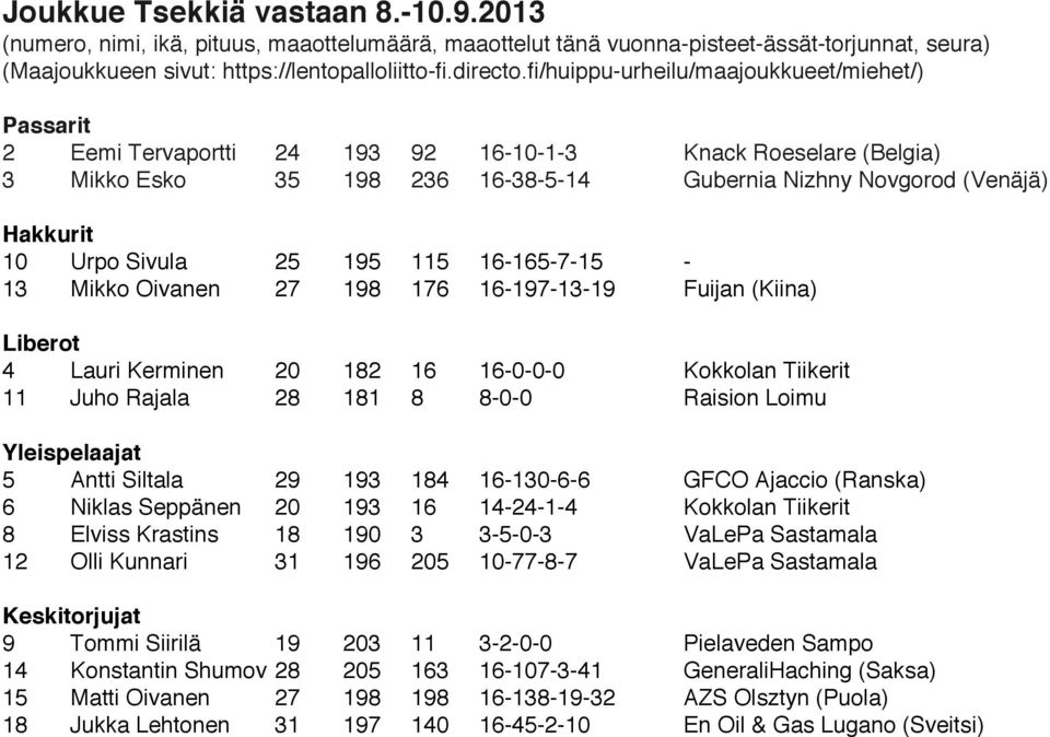 Sivula 25 195 115 16-165-7-15 - 13 Mikko Oivanen 27 198 176 16-197-13-19 Fuijan (Kiina) Liberot 4 Lauri Kerminen 20 182 16 16-0-0-0 Kokkolan Tiikerit 11 Juho Rajala 28 181 8 8-0-0 Raision Loimu