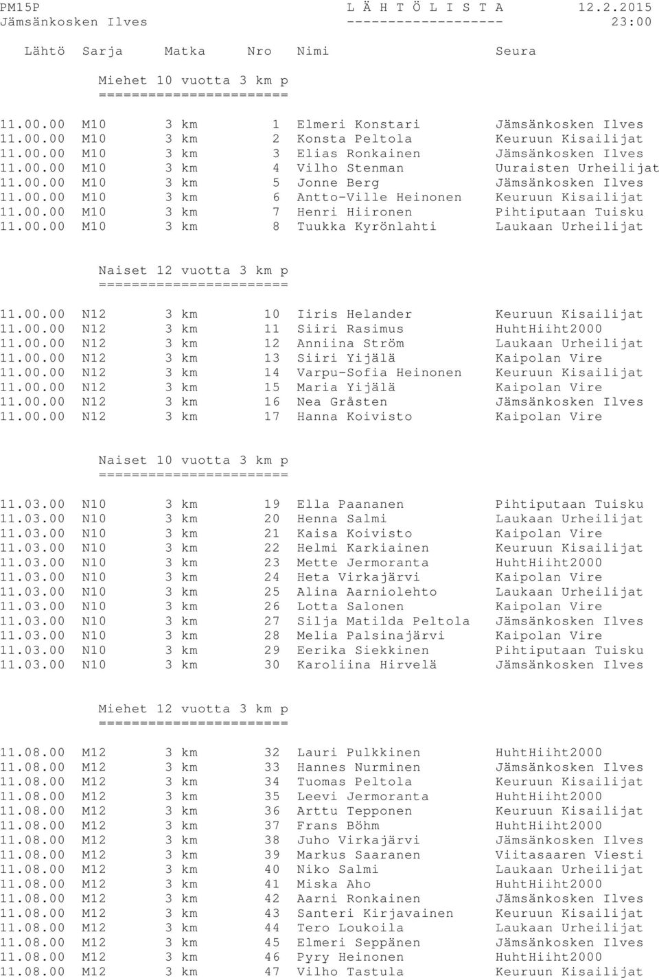 00.00 N12 3 km 10 Iiris Helander Keuruun Kisailijat 11.00.00 N12 3 km 11 Siiri Rasimus HuhtHiiht2000 11.00.00 N12 3 km 12 Anniina Ström Laukaan Urheilijat 11.00.00 N12 3 km 13 Siiri Yijälä Kaipolan Vire 11.