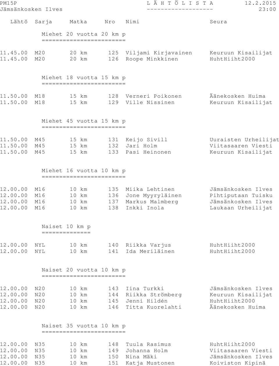 50.00 M45 15 km 133 Pasi Heinonen Keuruun Kisailijat Miehet 16 vuotta 10 km p = 12.00.00 M16 10 km 135 Miika Lehtinen Jämsänkosken Ilves 12.00.00 M16 10 km 136 Jone Myyryläinen Pihtiputaan Tuisku 12.