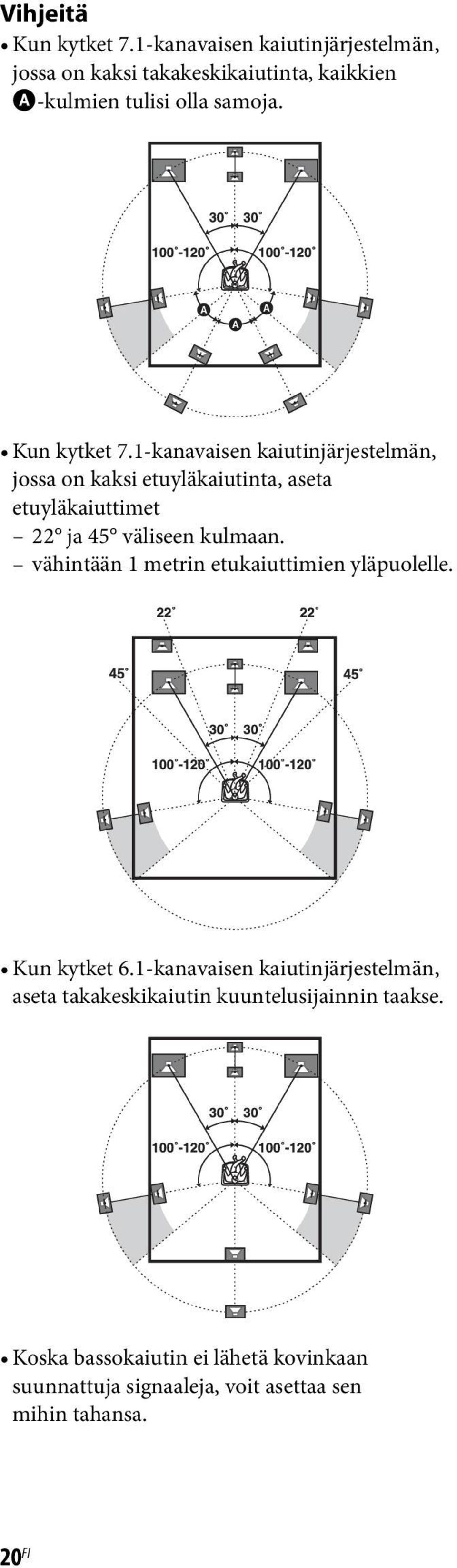 1-kanavaisen kaiutinjärjestelmän, jossa on kaksi etuyläkaiutinta, aseta etuyläkaiuttimet 22 ja 45 väliseen kulmaan.