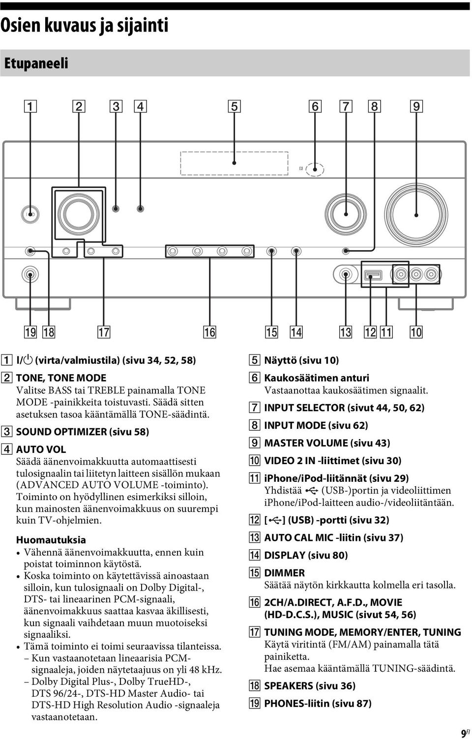 C SOUND OPTIMIZER (sivu 58) D AUTO VOL Säädä äänenvoimakkuutta automaattisesti tulosignaalin tai liitetyn laitteen sisällön mukaan (ADVANCED AUTO VOLUME -toiminto).