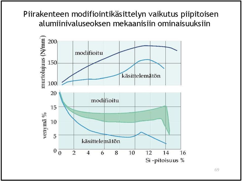 vaikutus piipitoisen