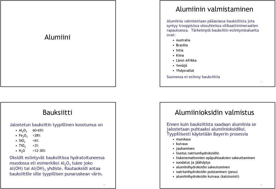 on Al 2 O 3 60-65% Fe 2 O 3 <28% SiO 2 <6% TiO 2 <3% H 2 O <12-30% Oksidit esiintyvät bauksiitissa hydratoituneessa muodossa eli esimerkiksi Al 2 O 3 tulee joko Al(OH) tai Al(OH) 3 yhdiste.