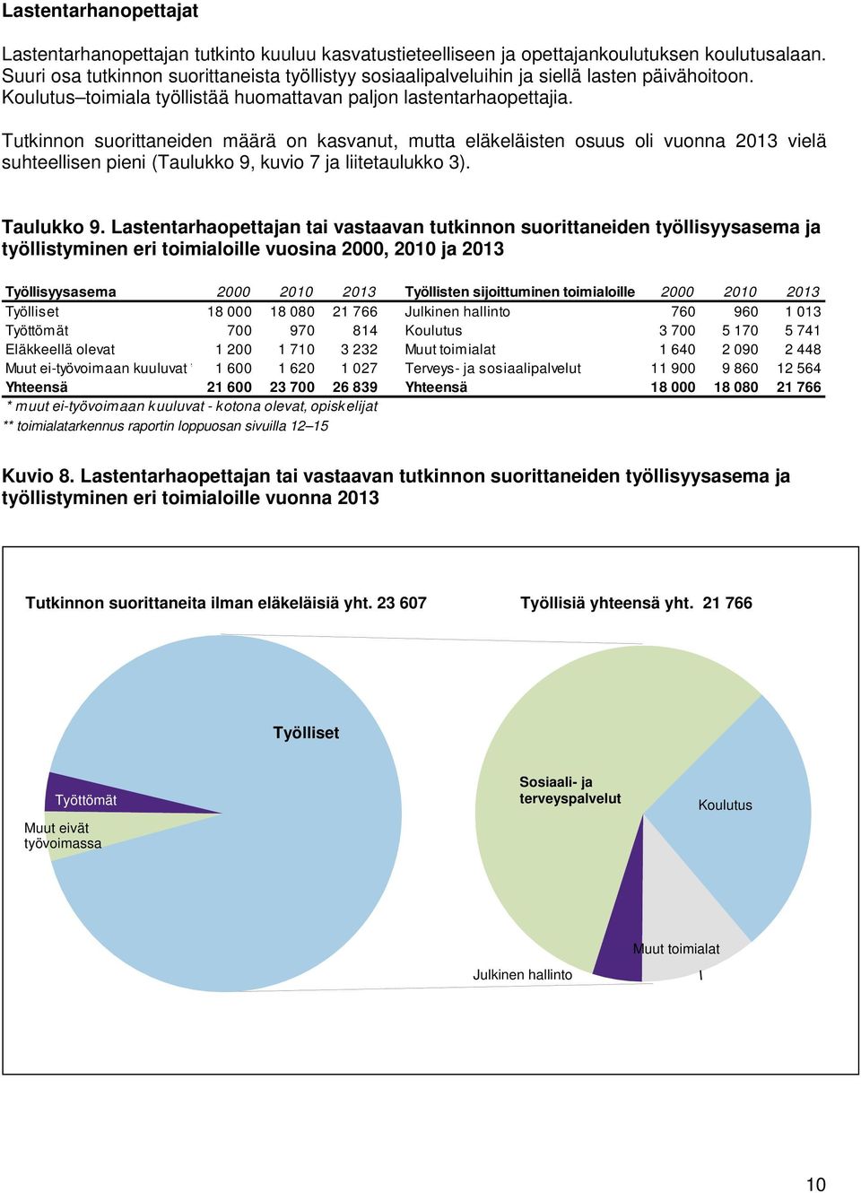 Tutkinnon suorittaneiden määrä on kasvanut, mutta eläkeläisten osuus oli vuonna 2013 vielä suhteellisen pieni (Taulukko 9, kuvio 7 ja liitetaulukko 3). Taulukko 9.