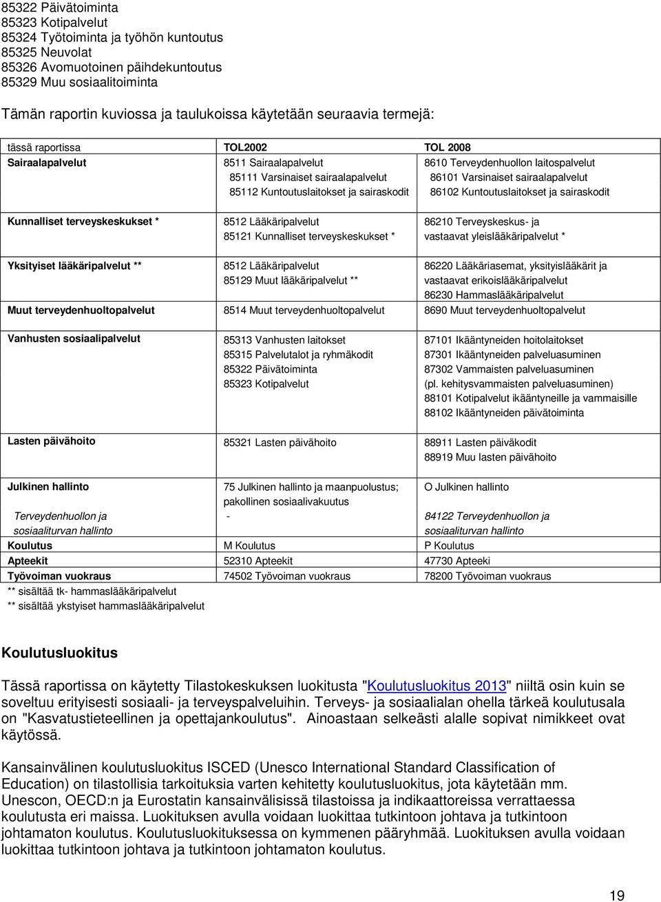 sairaalapalvelut 85112 Kuntoutuslaitokset ja sairaskodit 86102 Kuntoutuslaitokset ja sairaskodit Kunnalliset terveyskeskukset * 8512 Lääkäripalvelut 86210 Terveyskeskus- ja 85121 Kunnalliset