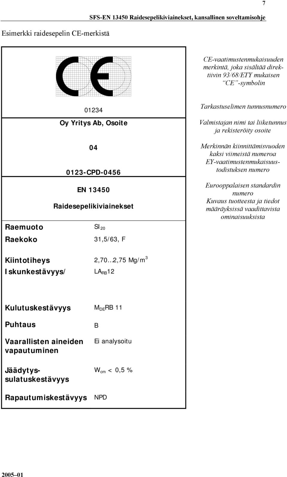 viimeistä numeroa EYvaatimustenmukaisuustodistuksen numero Eurooppalaisen standardin numero Kuvaus tuotteesta ja tiedot määräyksissä vaadittavista ominaisuuksista Raemuoto SI 20 Raekoko 31,5/63, F