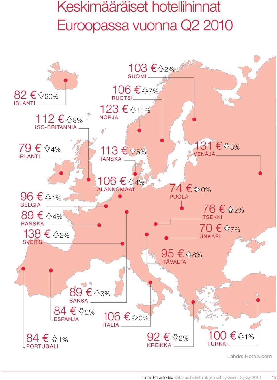 ALANKOMAAT 4% 74 PUOLA 95 ITÄVALTA 76 TSEKKI 70 UNKARI 8% 0% 2% 7% 84 PORTUGALI 89 SAKSA 84 ESPANJA 1% 2% 3%