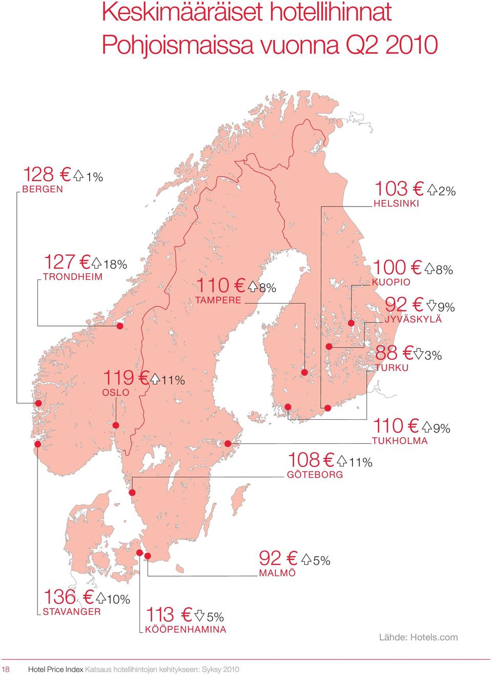 108 GÖTEBORG 11% 110 TUKHOLMA 9% 92 MALMÖ 5% 136 STAVANGER 10% 113 5% KÖÖPENHAMINA