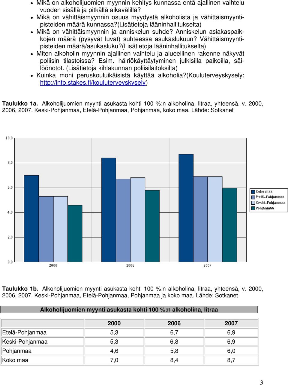 Anniskelun asiakaspaikkojen määrä (pysyvät luvat) suhteessa asukaslukuun? Vähittäismyyntipisteiden määrä/asukasluku?