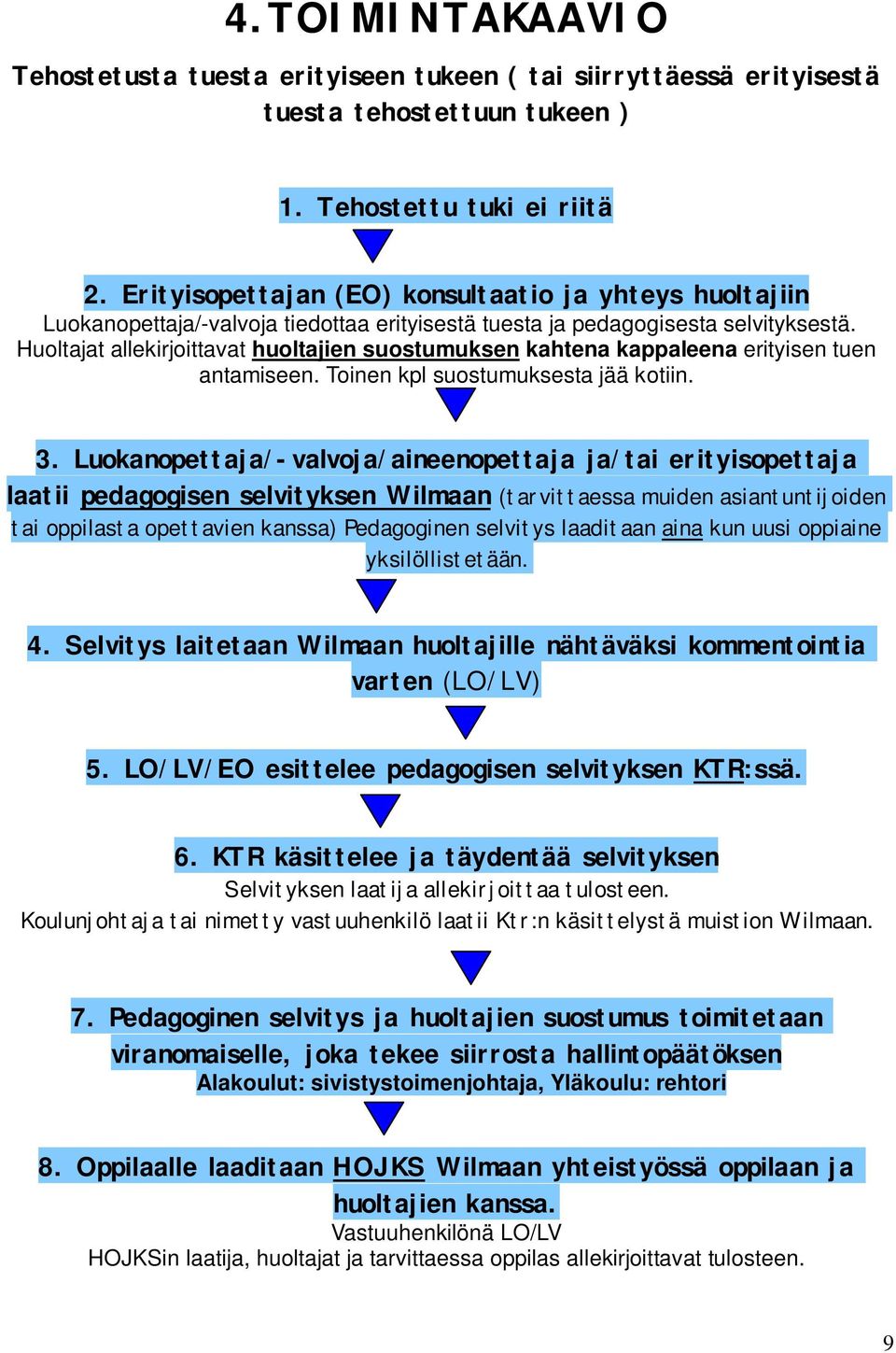 Huoltajat allekirjoittavat huoltajien suostumuksen kahtena kappaleena erityisen tuen antamiseen. Toinen kpl suostumuksesta jää kotiin. 3.