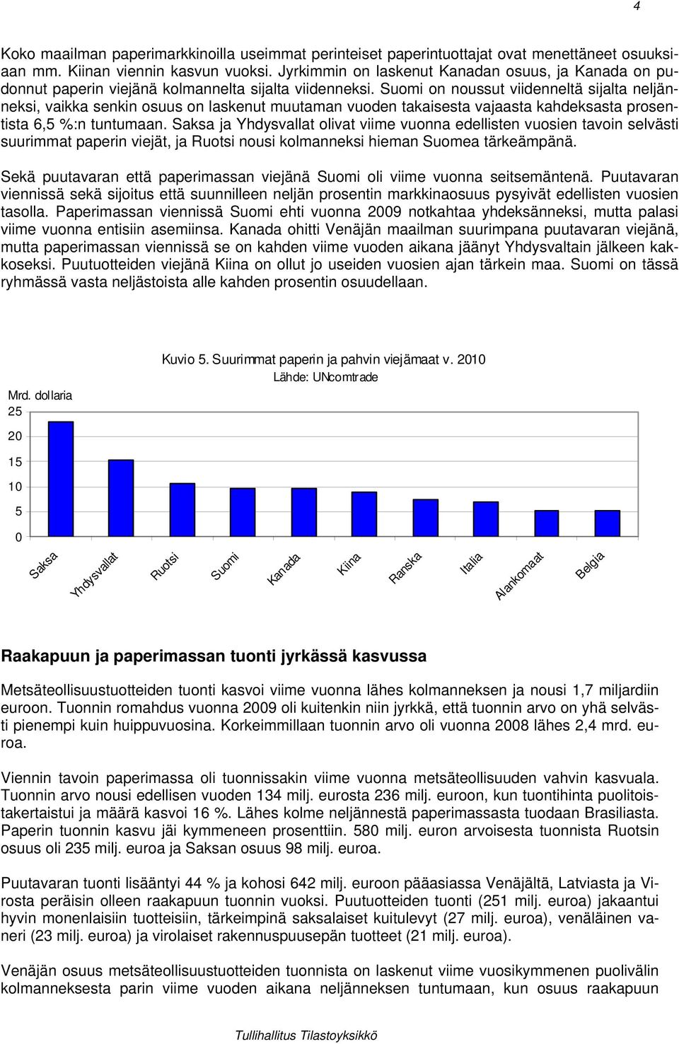 Suomi on noussut viidenneltä sijalta neljänneksi, vaikka senkin osuus on laskenut muutaman vuoden takaisesta vajaasta kahdeksasta prosentista 6,5 %:n tuntumaan.