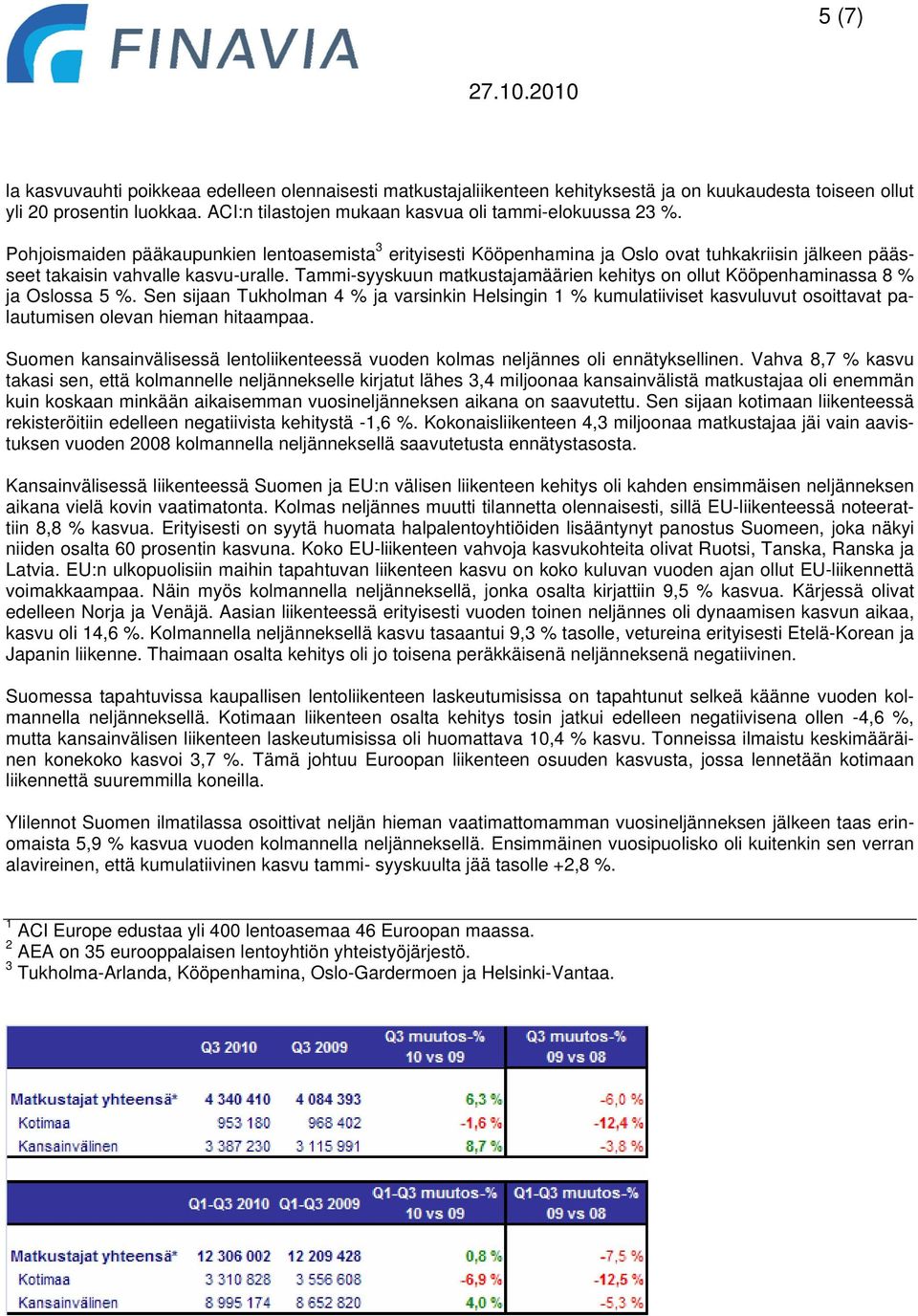 Tammi-syyskuun matkustajamäärien kehitys on ollut Kööpenhaminassa 8 % ja Oslossa 5 %.