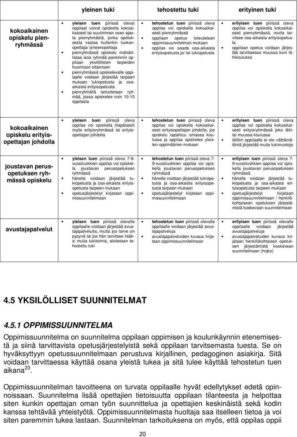 oppilaalle voidaan järjestää tarpeen mukaan tukiopetusta ja osaaikaista erityisopetusta pienryhmällä tarkoitetaan ryhmää, jossa opiskelee noin 10-15 oppilasta tehostetun tuen piirissä oleva oppilas