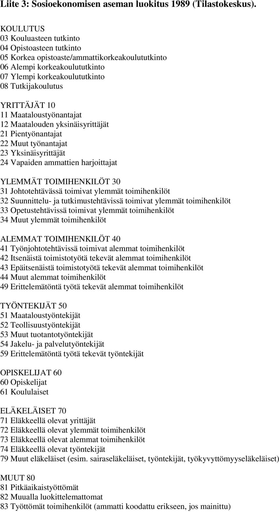 11 Maataloustyönantajat 12 Maatalouden yksinäisyrittäjät 21 Pientyönantajat 22 Muut työnantajat 23 Yksinäisyrittäjät 24 Vapaiden ammattien harjoittajat YLEMMÄT TOIMIHENKILÖT 30 31 Johtotehtävässä