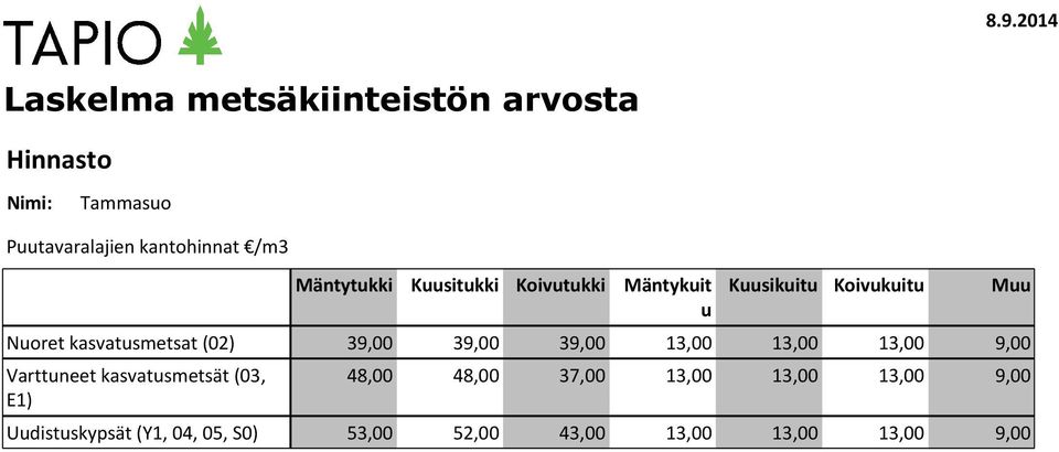 kasvatusmetsat (02) 39,00 39,00 39,00 13,00 13,00 13,00 9,00 Varttuneet kasvatusmetsät (03,