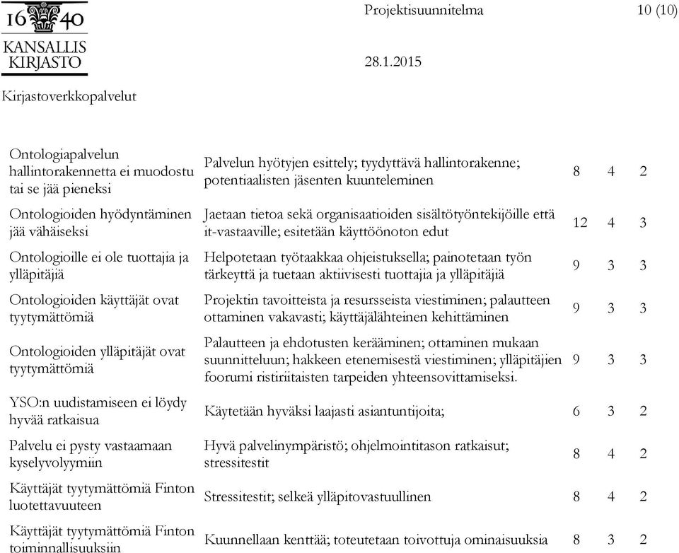 luotettavuuteen Käyttäjät tyytymättömiä Finton toiminnallisuuksiin Palvelun hyötyjen esittely; tyydyttävä hallintorakenne; potentiaalisten jäsenten kuunteleminen Jaetaan tietoa sekä organisaatioiden