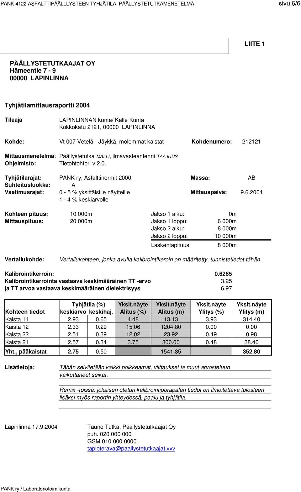 2.0. Tyhjätilarajat: PANK ry, Asfalttinormit 2000 Massa: AB Suhteitusluokka: A Vaatimusrajat: 0-5 % yksittäisille näytteille Mittauspäivä: 9.6.