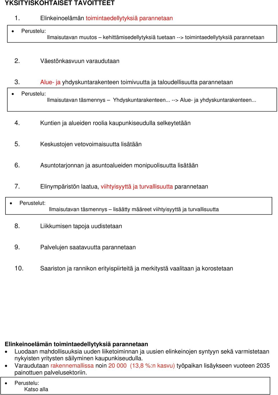 Kuntien ja alueiden rlia kaupunkiseudulla selkeytetään 5. Keskustjen vetvimaisuutta lisätään 6. Asunttarjnnan ja asuntalueiden mnipulisuutta lisätään 7.