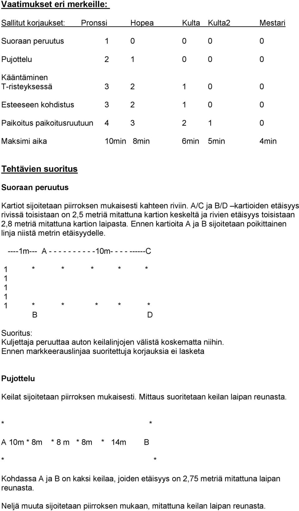 A/C ja B/D kartioiden etäisyys rivissä toisistaan on 2,5 metriä mitattuna kartion keskeltä ja rivien etäisyys toisistaan 2,8 metriä mitattuna kartion laipasta.