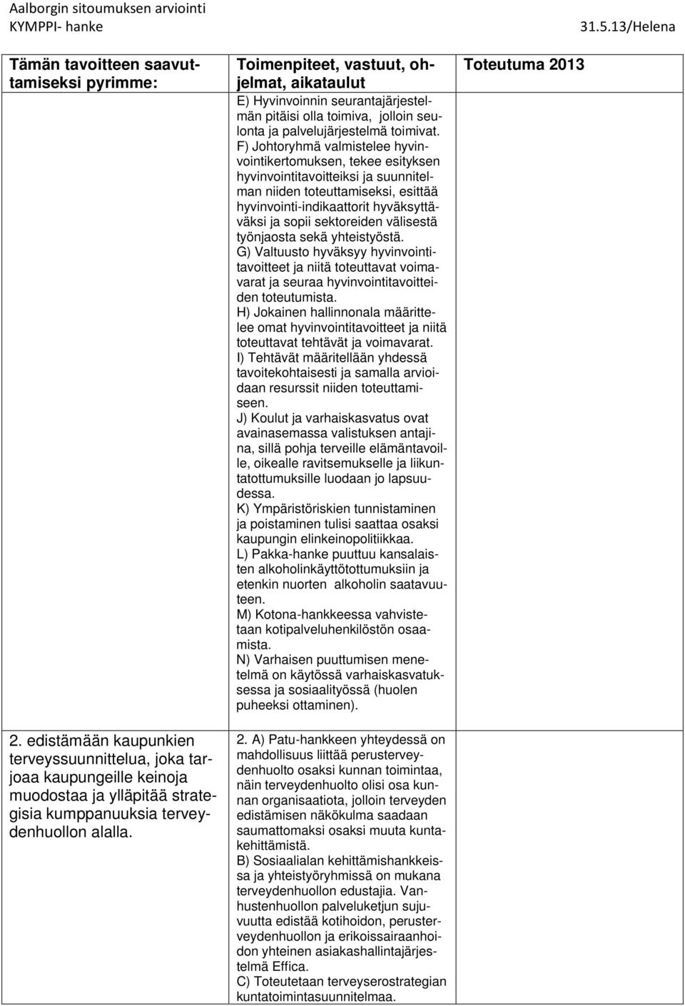 F) Johtoryhmä valmistelee hyvinvointikertomuksen, tekee esityksen hyvinvointitavoitteiksi ja suunnitelman niiden toteuttamiseksi, esittää hyvinvointi-indikaattorit hyväksyttäväksi ja sopii