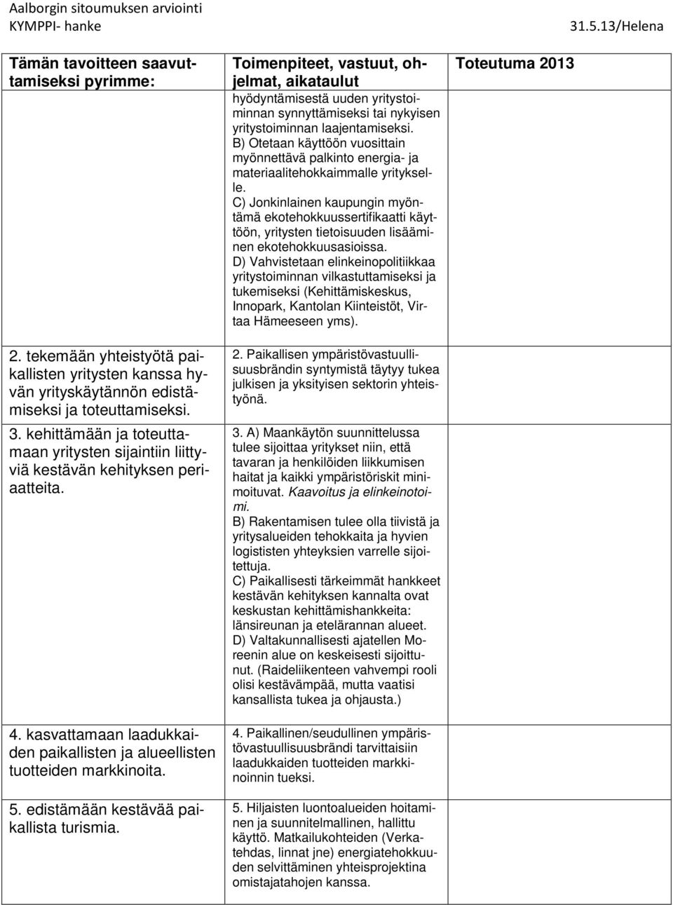 edistämään kestävää paikallista turismia. hyödyntämisestä uuden yritystoiminnan synnyttämiseksi tai nykyisen yritystoiminnan laajentamiseksi.