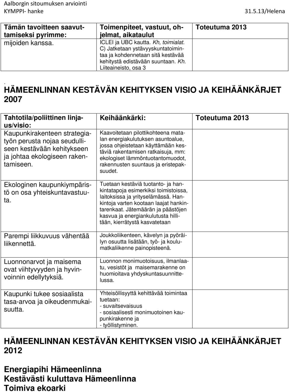 ekologiseen rakentamiseen. Ekologinen kaupunkiympäristö on osa yhteiskuntavastuuta. Parempi liikkuvuus vähentää liikennettä. Luonnonarvot ja maisema ovat viihtyvyyden ja hyvinvoinnin edellytyksiä.