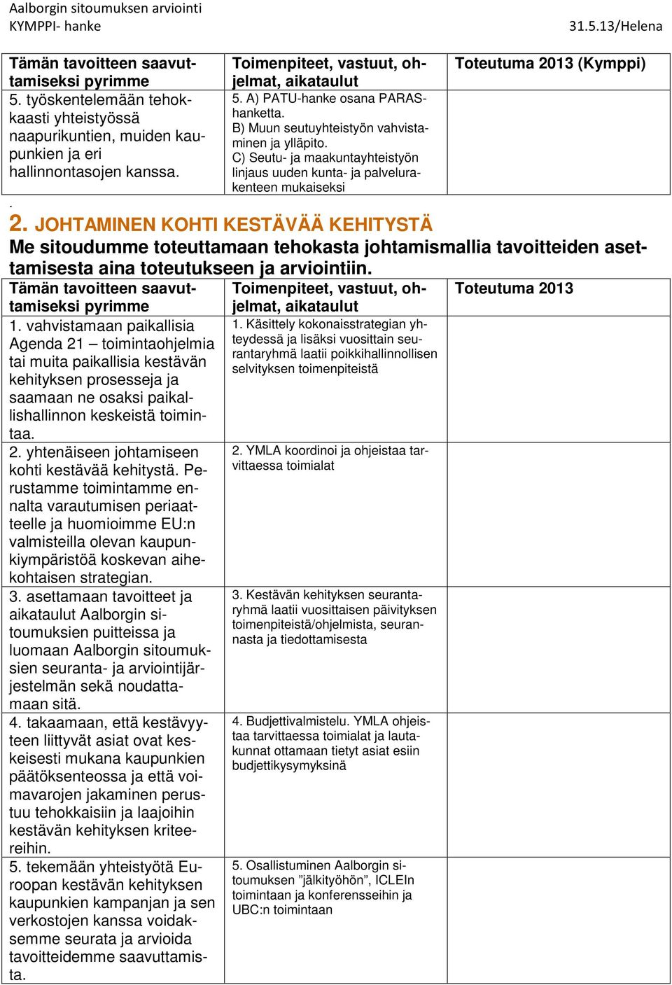 JOHTAMINEN KOHTI KESTÄVÄÄ KEHITYSTÄ Me sitoudumme toteuttamaan tehokasta johtamismallia tavoitteiden asettamisesta aina toteutukseen ja arviointiin. pyrimme 1.
